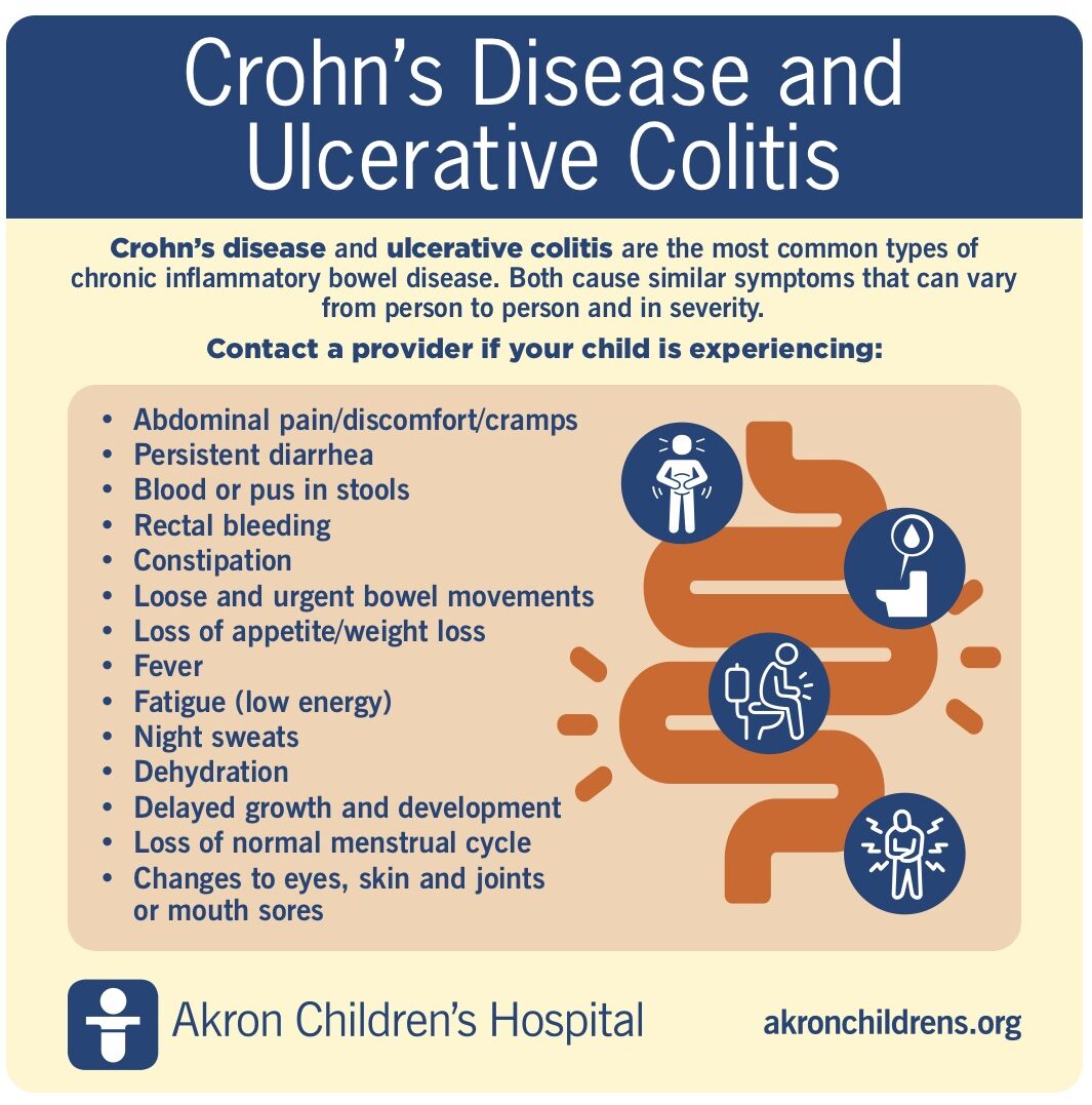 Learning to live with Crohn’s is a life-long process : Inside Children ...