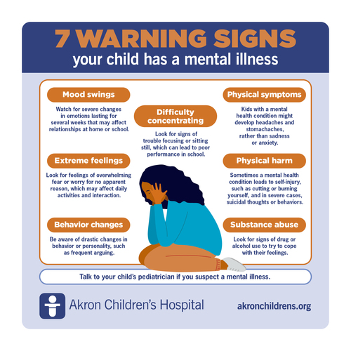 7 Warning Signs Your Child May Be Suffering From A Mental Illness 