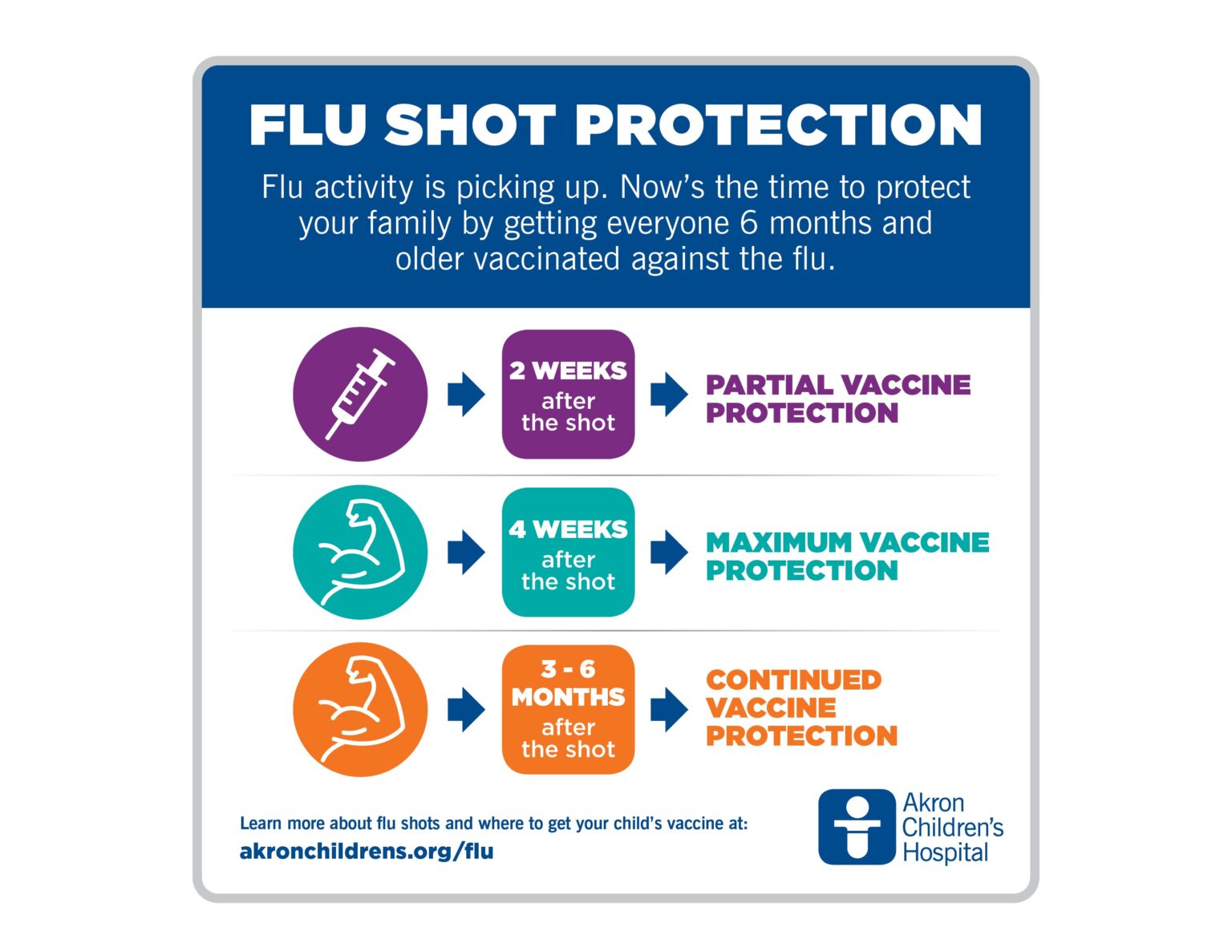 flu-faq-inside-children-s-blog