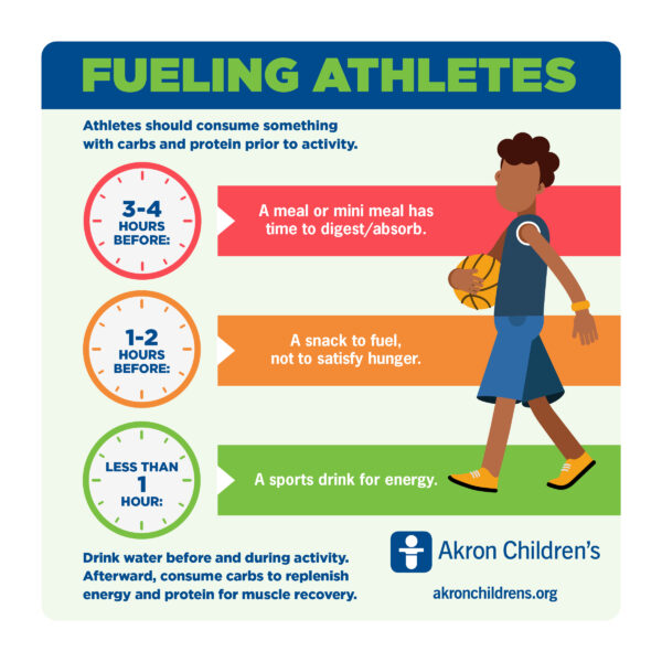 fueling athletes